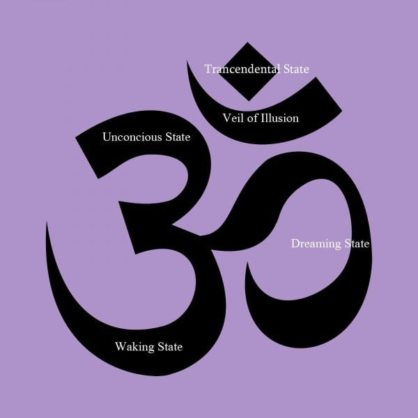 What Does the Om Symbol Mean? – Yogamasti