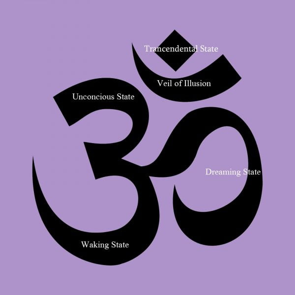 What Does the Om Symbol Mean?