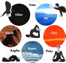 ayurveda-yoga yogamasti