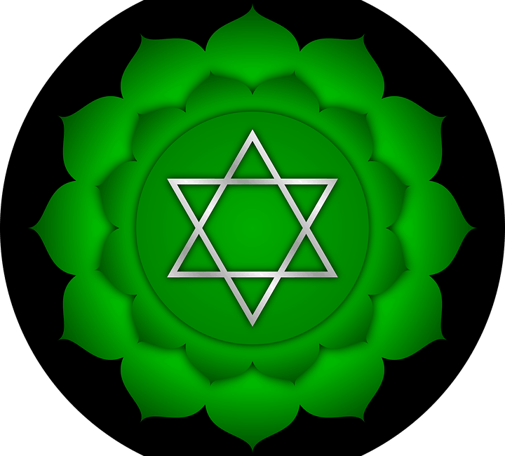 meaning of anahata