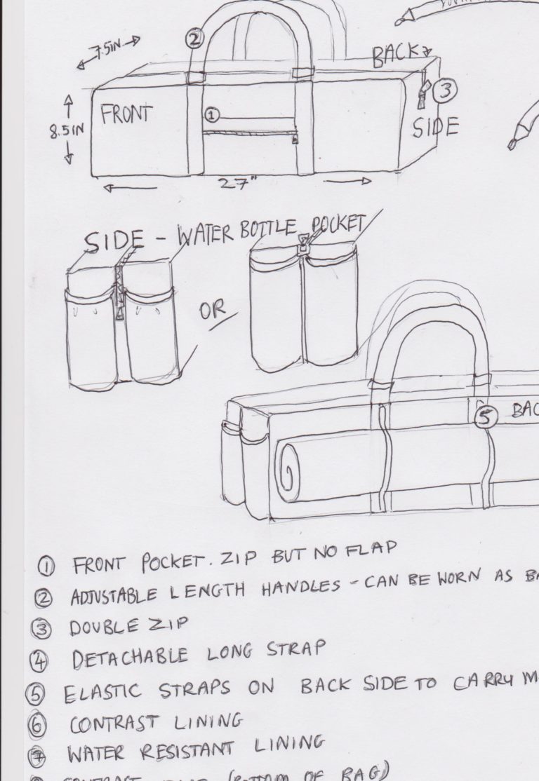 A rough sketch of the initial design of the mandala yoga mat bag. A diagram with the features listed as bullet points